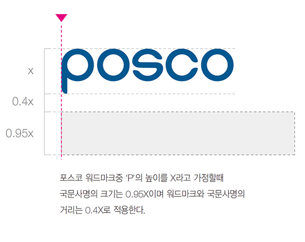 조합기준